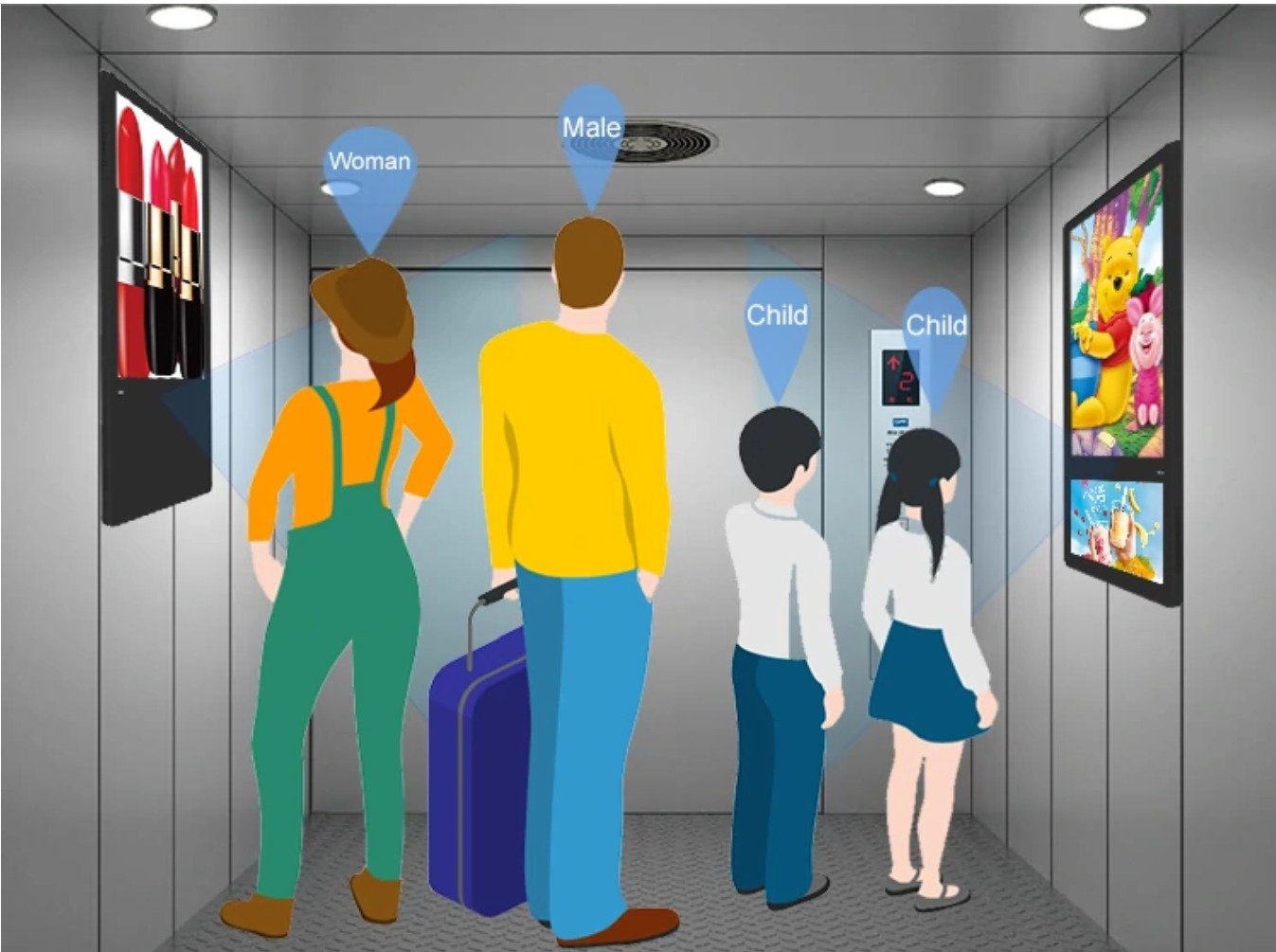 Digital advertising in a commercial location